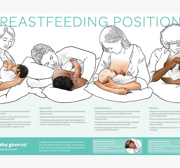 Breastfeeding Positions Poster